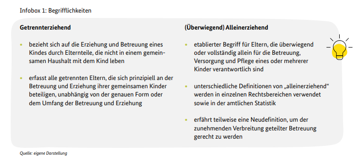 Screenshot 2025 02 17 144307 Begriffe: Alleinerziehend, Getrennterziehend 2025