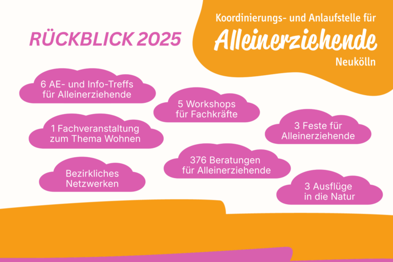 Rückblick auf unsere Arbeit in 2025