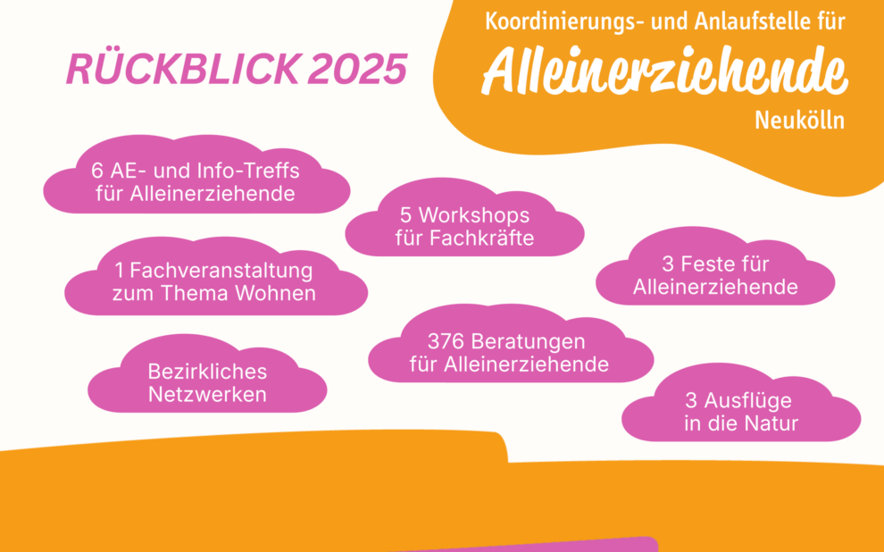 Rückblick auf unsere Arbeit in 2025