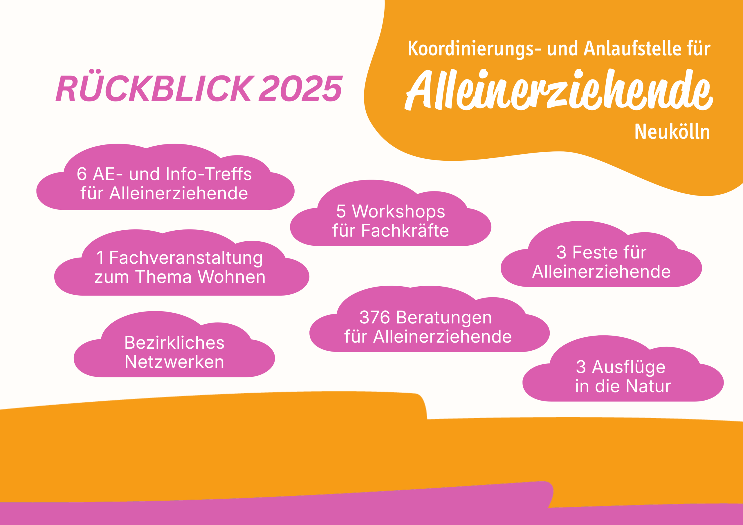 Rückblick auf unsere Arbeit in 2025
